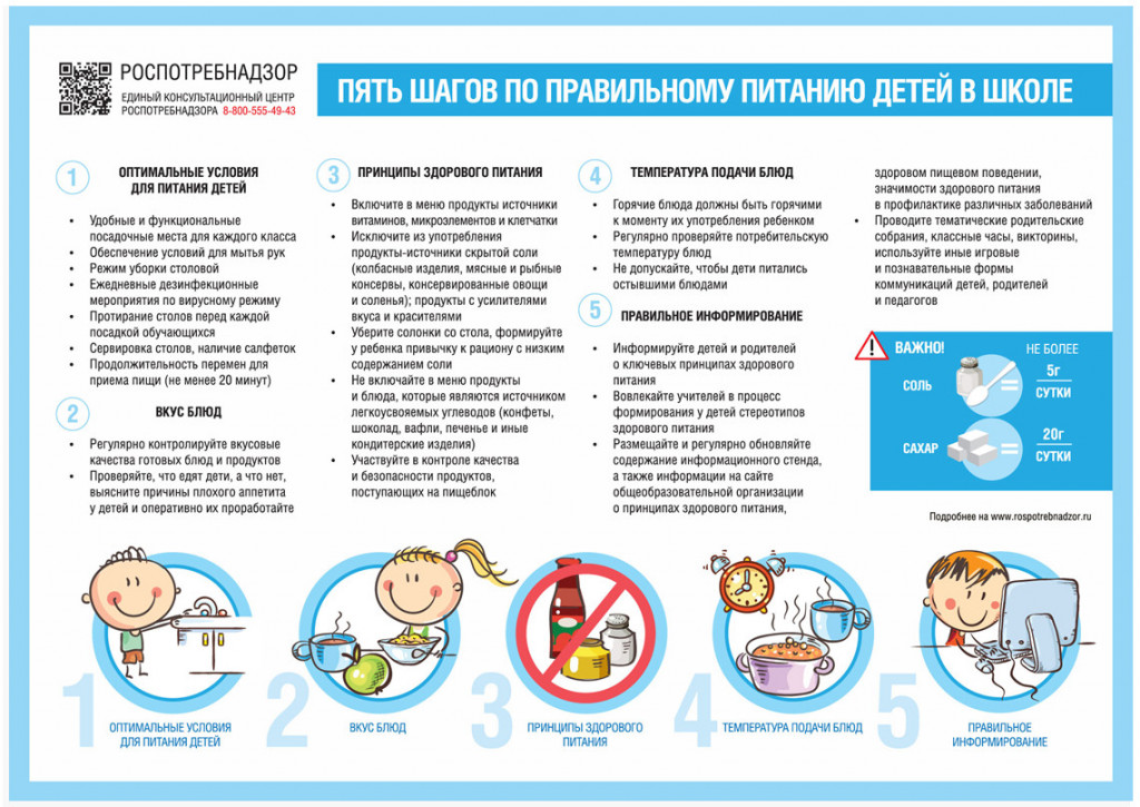 Памятка Пять шагов к правильному питанию